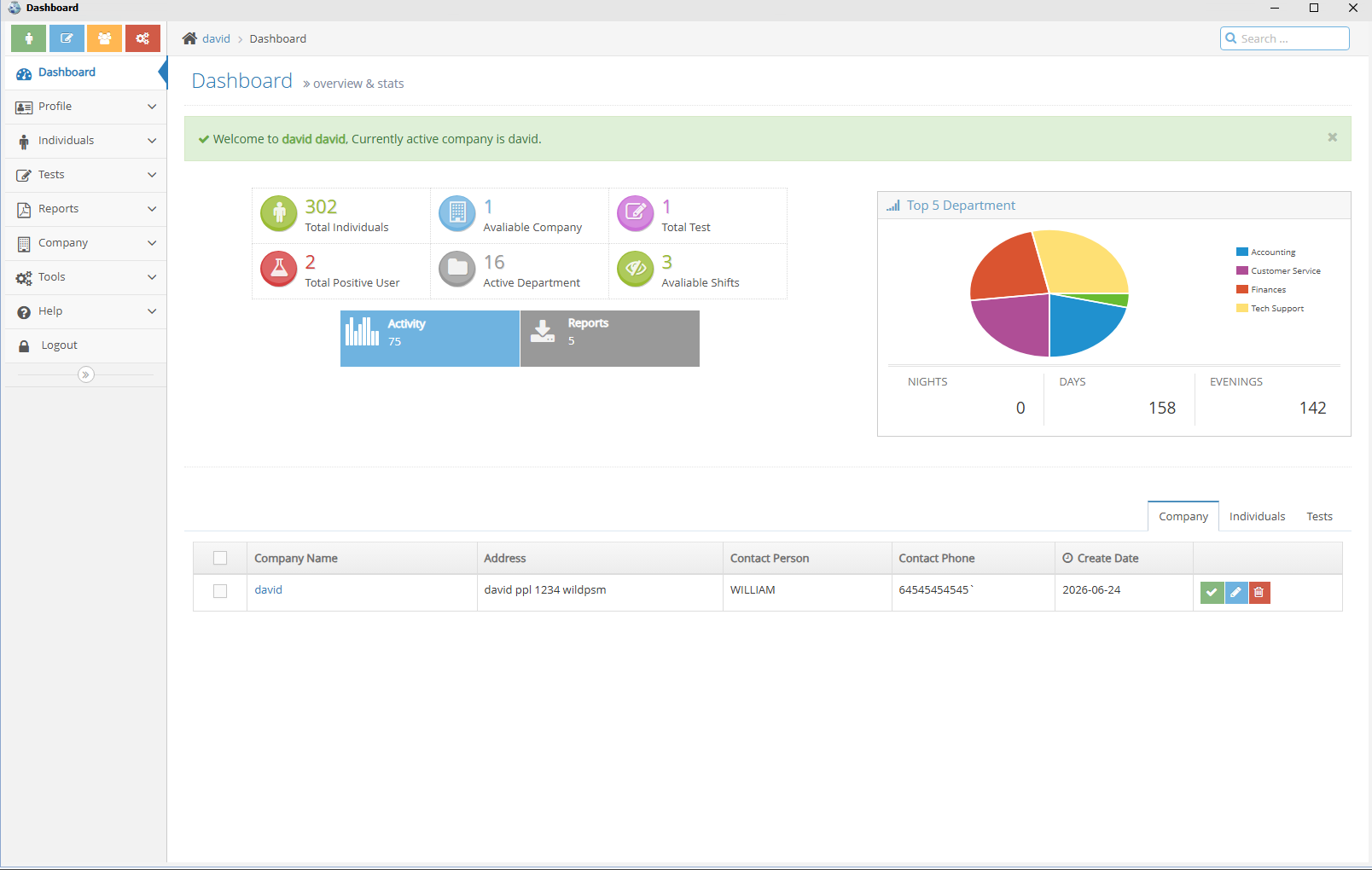 Actual DTSMS Desktop dashboard showing individual, company, test and department summary data from demo records